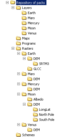 Repository for archives